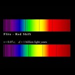 Flite - Red Shift (2005)